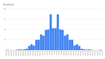 Residuals.png